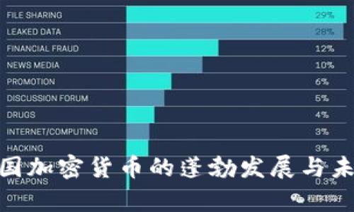 探索泰国加密货币的蓬勃发展与未来机遇