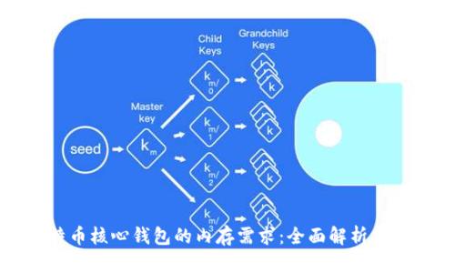 比特币核心钱包的内存需求:全面解析与指南