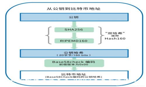 揭开加密货币的未来：2023年最新演讲解析