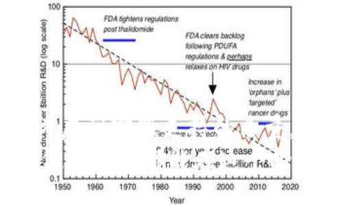 jiaotong
信任比特币钱包的客服支持揭秘
/jiaotong


比特币钱包, 客服支持, 信任钱包, 加密货币, 钱包安全
/guanjianci

信任比特币钱包：安全和便利的选择
在当今的数字时代，比特币和其他加密货币已经成为了许多人投资和交易的主要方式。而比特币钱包则是每个加密货币投资者的重要工具。信任比特币钱包作为一种广受欢迎的选择，提供了用户友好的界面和强大的安全性。然而，很多人常常会问，信任比特币钱包是否有客服支持？通过这篇文章，我们将为你解答这个问题，并且深入探讨选择比特币钱包时需要考虑的各种因素。

什么是信任比特币钱包？
信任比特币钱包是一种数字资产管理工具，允许用户安全地存储、发送和接收比特币。这种钱包通常是分为两种类型：热钱包和冷钱包。热钱包连接互联网，便于快速交易；而冷钱包通常是离线的，更加安全，适合长时间存储比特币。信任钱包因其便捷性和高安全性受到广泛欢迎，吸引了大量用户。但在实际使用中，用户可能会遇到各种问题，因此客服支持显得尤为重要。

信任比特币钱包的客服支持
那么，信任比特币钱包是否提供客服支持呢？实际上，许多比特币钱包提供的服务中，客服支持是非常关注的一部分。用户在使用过程中，可能会遇到密码找不回、交易延迟、币种问题等各种情况。在这些时候，一个有效的客服系统能够帮助用户解决这些常见问题。
信任比特币钱包通常提供多种客服支持的方式，比如电子邮件支持、在线聊天或者电话支持。这样一来，用户在遇到问题时能够快速找到帮助。不过，客服的响应时间、解决问题的效率也会因钱包的不同而有所差异，因此在选择钱包时了解清楚这一点是非常重要的。

如何选择合适的比特币钱包？
选择比特币钱包时，除了客服支持外，用户还需考虑以下几个方面：
ul
    listrong安全性/strong：这是比特币钱包最重要的特性之一。用户应选择那些拥有良好安全记录和多重认证机制的钱包，以保护他们的资产安全。/li
    listrong用户体验/strong：钱包的界面是否友好，操作是否简单，这些都会影响用户的使用体验。一个好的钱包应该让用户能够轻松完成所有功能。/li
    listrong费用结构/strong：有些钱包在交易时会收取手续费，用户在选择之前要仔细查看费用结构，避免后续产生不必要的开支。/li
    listrong支持的币种/strong：如果你打算使用多种加密货币，那么一个支持多币种的钱包会更符合需求。/li
    listrong客服支持/strong：如前所述，客服的质量和响应速度也应纳入考虑范围，这能在关键时刻为你提供帮助。/li
/ul

总结
总体来说，信任比特币钱包确实提供了客服支持，为用户在使用过程中的问题提供了解决方案。在选择比特币钱包时，用户不仅要关注钱包的安全性、费用、用户体验等方面，更要考虑到客服支持的质量。随着加密货币的日益普及，越来越多的用户将投入到这一市场，所以选择一个适合自己的比特币钱包是非常重要的。
在你决定使用哪个比特币钱包之前，建议先查阅一些用户评价或者社区反馈，这样可以获得更加客观的使用体验。加密货币的世界虽然充满挑战，但同时也是机会的海洋，愿每一位投资者都能在这个瞬息万变的市场中找到自己的方向。