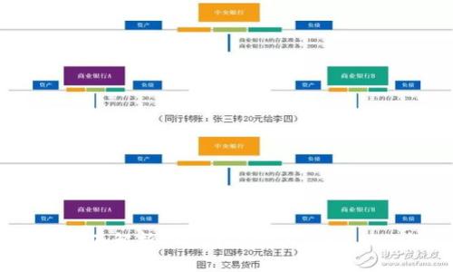 从零开始:全面解析加密货币购买流程,助你轻松入门