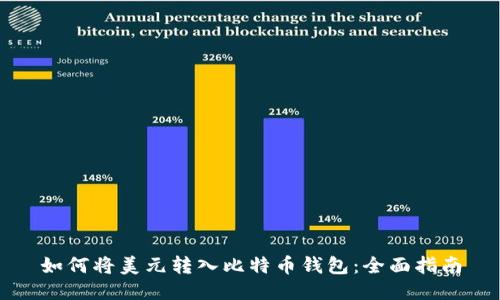 如何将美元转入比特币钱包:全面指南