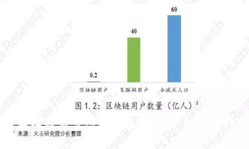 深入了解比特币节点与钱包客户端：如何选择与配置