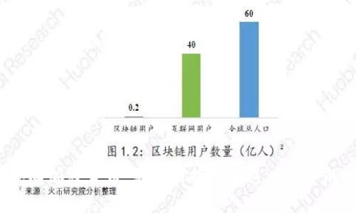 黄金流向加密货币：是什么推动了这一趋势的兴起？