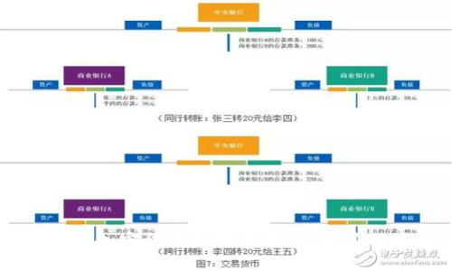 为什么选择加密货币支付代币?了解其优势与潜力