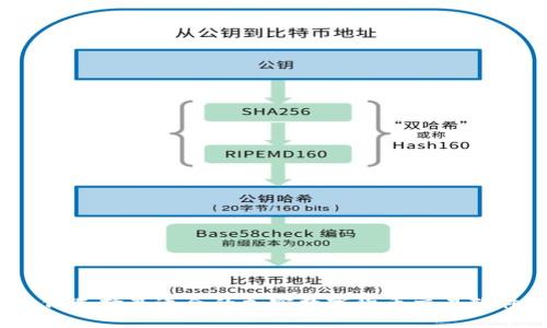 如何选择最适合的加密数字货币交易软件？