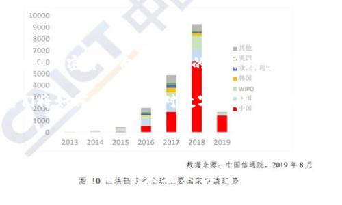   探索加密货币的POS技术：如何通过权益证明重塑数字资产未来 / 

 guanjianci 加密货币, POS, 权益证明, 区块链, 数字资产 /guanjianci 

什么是POS技术？

在加密货币的世界里，技术的发展总是引人注目的。随着比特币的火热，越来越多的项目开始探索不同的共识机制，其中权益证明（Proof of Stake, 简称POS）就是一个颇具创新性的方法。简单来说，POS是通过用户持有的加密货币数量来决定谁有权利验证交易，进而维护整个网络的安全性和稳定性。与传统的工作量证明（Proof of Work, 简称POW）相比，POS不仅更节能，还提高了网络的参与性。

POS的基本原理

POS机制的基本原理可以用一句话概括就是“拥有越多，参与越多”。在POW中，矿工通过解决复杂的数学难题来竞争记账权，而在POS中，持币者将自己的代币“锁定”在网络中，然后系统自动根据持有量、持币时间等多个因素来选择下一个区块的打包人。这种方式大大减少了资源的消耗，更符合可持续发展的理念。

POS如何运作？

想要深入理解POS，必须知道几个关键的概念。首先是“权益”，也就是用户在网络中锁定的代币。在一定时间内，持有这些代币的用户就可以获得区块验证的权限。其次是“委托”，一些用户可能选择将他们的代币委托给其他“验证者”，以提高自己参与的概率。最后是“奖励”，验证者在成功打包区块后，会获得一定数量的新生成代币和交易费用作为奖励。

POS的优势

POS具有许多独特的优势，值得我们深入探讨。首先，POS的能源消耗显著低于POW，这意味着更环保。同时，由于参与门槛较低，普通用户不需要昂贵的矿机和复杂的技术知识，便可以参与到网络的治理中，增加了去中心化的程度。

其次，POS系统的安全性也相对较高。因为如果验证者试图作恶，比如篡改交易记录，他们先要承担经济损失。因为被锁定的代币会被“削减”。对应的，良好的行为会带来更高的奖励，这样形成了一种经济激励，让整个网络保持健康。

面临的挑战与批评

当然，POS并不是完美的方案。尽管它在许多方面优于POW，但也面对一些挑战。例如，富者越富的现象。在POS中，代币持有者越多，他们的参与机会也越高，这可能导致财富集中，影响网络的平等性。此外，POS系统的攻击方式也不同于POW，攻击者只需控制一定比例的代币，就可以发起攻击。

另一方面，POS也经历了许多不同的变种，比如委托权益证明（Delegated Proof of Stake, DPOS）等。DPOS允许用户通过投票选出代表进行区块打包，这样虽然提高了速度和效率，但在某种程度上又减少了去中心化程度，这样的折中方案也引发了一些讨论。

应用实例

在加密货币的世界中，有很多项目已经成功实施了POS机制。以以太坊2.0为例，经过多年的发展，以太坊团队决定将其从POW转向POS。这一转变揭示了POS的潜力，也激励了更多开发者关注这一领域。还有像卡尔达诺（Cardano）和波卡（Polkadot）这样的项目，它们的成功都与POS息息相关。

未来的可能性

展望未来，POS无疑将在加密货币领域占据更加关键的地位。随着技术的发展，POS的效率和安全性将进一步提升。同时，结合其他技术（比如链下解决方案、跨链技术等），POS有可能推动加密货币向更广泛的应用场景蔓延。

总而言之，POS不仅仅是一个新的共识机制，更代表了一种新的思维方式。它展示了加密货币如何在保持去中心化的同时，不断和改进。未来，我们将看到更多基于POS的创新应用，它们将如何改变我们对数字资产的认知，值得大家拭目以待。

结论

技术的每一次进步都伴随着机遇与挑战，而加密货币的POS技术正是一个充满活力与潜力的领域。参与其中，不仅可以了解更先进的技术，还能为数字经济的未来贡献自己的力量。无论是投资者、开发者，还是普通用户，关注POS技术的动态无疑是个明智的选择。未来已经开始，而你准备好迎接了吗？