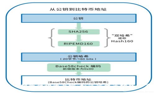 揭开加密货币扫除行动的面纱:如何清理市场中的杂草与机遇