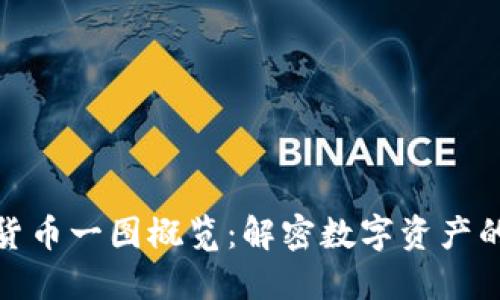 加密货币一图概览：解密数字资产的世界