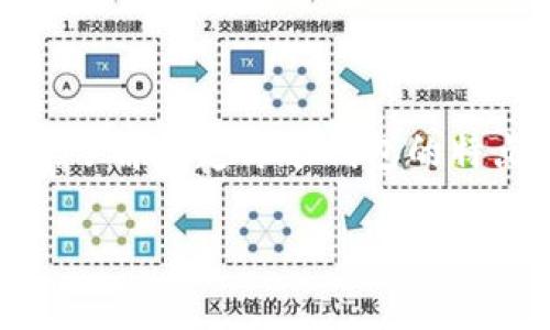 比特币钱包：手续费的真相与策略

比特币, 钱包, 手续费, 加密货币, 投资/guanjianci

什么是比特币钱包？

比特币钱包是你存储和管理比特币的一种工具，可以是软件、网站、硬件或纸质形式。简单来说，它就像一个数字银行账户，让你能够接收、存储和发送比特币。比特币钱包的本质是一个密钥管理系统，确保你的比特币安全无忧。

比特币钱包的基本类型

在深入讨论比特币钱包的手续费之前，了解不同类型的钱包是必须的。比特币钱包主要分为以下几类：

ul
  listrong热钱包：/strong在线钱包，随时可用，适合日常交易，但相对不够安全。/li
  listrong冷钱包：/strong离线存储，安全性高，适合长时间持有比特币，不易受到黑客攻击。/li
  listrong硬件钱包：/strong专用设备，提供最高等级的安全性，适合重视安全的用户。/li
  listrong纸钱包：/strong将比特币地址和私钥打印在纸上，完全离线，极具安全性，但不方便使用。/li
/ul

比特币钱包的手续费是什么？

其实，比特币钱包本身通常是不收取直接手续费的。然而，发送比特币时，交易的手续费是不可避免的。这个手续费是支付给比特币网络中的矿工，作为他们处理交易和维持网络安全的奖励。

交易手续费的多少受多种因素影响，包括网络的拥堵程度、交易的大小（以字节为单位）、以及你选择的手续费策略。在网络高峰期，手续费会相对较高，而在低峰期，则可能会非常便宜。

如何比特币交易手续费？

那么，如何在发送比特币时降低手续费呢？这确实是每个比特币用户都想知道的。下面是几个实用的建议：

ul
  listrong选择合适时机：/strong观察区块链网络的拥堵情况，避免在交易高峰期发送比特币。/li
  listrong利用交易所的自动手续费计算：/strong许多交易所会根据网络状况自动推荐手续费，选择适合的即可。/li
  listrong采用 SegWit 地址：/strongSegWit（隔离见证）技术可减少交易大小，从而降低手续费。/li
  listrong批量交易：/strong如果你有多个小额交易，尝试整合成一次大额交易，手续费通常更划算。/li
  listrong学习使用高级钱包设置：/strong一些比特币钱包允许用户手动设置手续费，可以根据网络情况选择。/li
/ul

常见的比特币钱包推荐

现在市面上有很多比特币钱包可供选择，根据自己的需求来选最合适的钱包非常重要。我们来看看一些常见的比特币钱包，各有千秋：

ul
  listrongBlockchain.com：/strong一个老牌在线钱包，简单易用，适合初学者，同时也支持多种加密货币。/li
  listrongExodus：/strong一个非常受欢迎的桌面和移动钱包，界面友好，支持多种加密资产，是个不错的选择。/li
  listrongLedger Nano S：/strong这是一个非常安全的硬件钱包，适合希望长期持有比特币的用户。/li
  listrongTrezor：/strong另一个知名的硬件钱包，同样提供极高的安全性，用户界面也很友好。/li
/ul

比特币手续费的未来趋势

随着比特币和其他加密货币的交易量不断上升，手续费问题显得尤为重要。一方面，越来越多的技术进步可能会导致手续费的降低；另一方面，作为比特币网络的一部分，手续费是维持网络运转的重要动力。未来，我们可能会看到更多创新措施来解决这一问题，例如第二层解决方案（如闪电网络）可能会影响手续费的结构。

总结

关于比特币钱包的手续费，无论是用户获取信息还是实际使用，理解手续费的构成和的策略都是必不可少的。总之，不同的钱包有不同的手续费政策，了解清楚每个钱包的特点以及交易手续费的计算模式，对于你未来的比特币交易将大有裨益。

如果想要更加便利和安全的管理比特币，建议多尝试几种工具和策略。希望这篇文章能让你在比特币的世界里更加游刃有余！