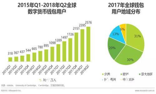 2023年加密货币市场回弹：比特币引领潮流，投资者不可错过的机会