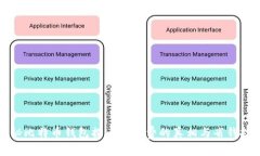 揭秘比特币钱包提币手续费的真相与省钱技巧