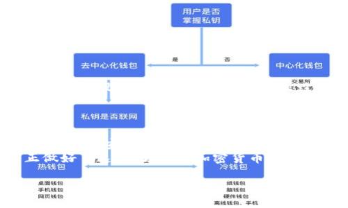 baioti如何通过私钥创建比特币钱包：完整指南/baioti  
比特币, 私钥, 钱包, 加密货币, 区块链/guanjianci  

什么是比特币钱包？  
在深入研究如何通过私钥创建比特币钱包之前，我们得先明确“比特币钱包”究竟是什么。比特币钱包是一个存储和管理比特币的工具，类似于数字银行账户。通过这个钱包，你可以发送、接收比特币，还能查看你拥有的余额。然而，这种钱包并不是我们传统意义上所理解的“物理钱包”，而是一种软件或硬件工具，用于与比特币网络交互。  

私钥与公钥的关系  
在比特币的世界里，私钥和公钥的概念非常重要。简而言之，私钥是用来生成和签署交易的，而公钥则是其他人用来发送比特币给你的地址。私钥就像是一把钥匙，而公钥就是那个锁。只有拥有相应的钥匙，才能打开锁，访问你的比特币。  

如何生成私钥  
现在，让我们进入生成私钥的部分。私钥的生成过程可以通过一些随机数生成算法完成。实际上，许多比特币钱包在你创建钱包时，都会自动生成一个私钥。而如果你想自己生成私钥，也可以使用一些开源工具如Bitcoin Core来实现。  
在生成私钥时，确保使用高质量的随机数源，以防止被攻击者猜到。不妨考虑使用硬件钱包，增加你的安全性。  

创建你的比特币钱包：具体步骤  
下面是通过私钥创建比特币钱包的具体步骤：  
ol  
listrong选择钱包类型：/strong首先，你需要决定使用哪种类型的钱包。可以选择软件钱包、硬件钱包、网页钱包等。/li  
listrong生成私钥：/strong如前所述，可以使用工具生成私钥，或由钱包软件自动生成。/li  
listrong导出公钥和比特币地址：/strong根据私钥，钱包软件会生成对应的公钥和比特币地址。要确保这些信息的安全，因为它们是你接收比特币的方式。/li  
listrong备份和安全存储：/strong切记备份你的私钥，并将其存放在安全的地方。例如，可以将私钥写在纸上，放在安全保险箱中，而不是存储在数字设备上。/li  
listrong测试：/strong通过向你的新地址发送一点比特币，测试钱包是否运行良好。/li  
/ol    

安全性是关键  
在创建和使用比特币钱包时，安全性始终是一个不可忽视的话题。私钥如同你的身份，失去它可能意味着失去你所有的比特币。那么，如何保障自己的比特币安全呢？这里有几个小建议：  
ul  
li使用强密码并启用双重认证。/li  
li避免在公共或不安全的网络上访问你的钱包。/li  
li定期更新你的软件，确保你使用的是最新最安全的版本。/li  
li考虑使用硬件钱包，将私钥冷存储，远离互联网的威胁。/li  
/ul  

私钥的管理  
管理私钥是一个非常重要的任务。你不仅要确保私钥的安全性，还需要定期检查私钥的状态，以防丢失或损坏。如果你将私钥存储在许多不同的地方，那就需要设定一个合理的系统来跟踪它们。  
对于那些对技术感兴趣的用户，可以考虑进行一些加密处理，将私钥存储在加密的文件中。这样，即使你的设备被盗，攻击者也无法轻易使用你的私钥。  

结束语  
通过私钥创建比特币钱包并非特别复杂，但每一步都需要仔细对待。随着比特币的收益、使用范围的扩大，越来越多的人加入到加密货币的世界。在这一过程中，安全性是不可或缺的一环。  
总之，创建比特币钱包的关键在于理解私钥和公钥的关系，合理生成和存储这些信息，及确保整个过程的安全性。每一步都的重要性不容忽视，只有真正做好了这些，才能在加密货币的世界中游刃有余。  

希望这篇指南能对你有所帮助。无论你是新手还是有经验的投资者，了解如何通过私钥创建比特币钱包，都是非常重要的学习内容。  