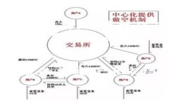   探索比特币钱包的多样性：寻找最适合你的类型