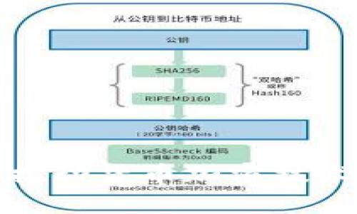如何探索与推动货币加密技术的快速发展