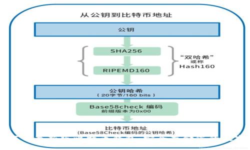 轻松下载最新版比特币钱包：安全存储您的数字货币