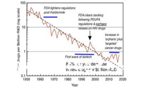 如何安全地使用比特币BTC钱包中的dumpprivkey功能