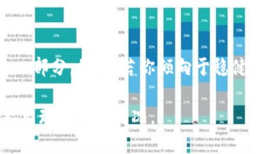   投资加密数字货币：机遇与风险的深度探讨 / 

 guanjianci 加密货币,投资建议,市场趋势,风险分析,金融科技 /guanjianci 

前言：加密数字货币的吸引力
近年来，加密数字货币如雨后春笋般涌现，像比特币、以太坊等币种引发了无数投资者的关注。所有这些数字货币背后，都是区块链技术的迅猛发展和去中心化理念的日益流行。数字货币的投资似乎在许多人眼中是一个充满机遇的宝藏，然而，我们又不得不面对相应的风险和不确定性。那么，是否应该投资加密数字货币呢？这无疑是一个值得深入探讨的问题。

一、加密数字货币的市场现状
首先，让我们看看当前数字货币市场的状况。随着越来越多的投资者进入这一领域，加密数字货币的市值在过去的几年中发生了翻天覆地的变化。一些加密货币的价值在短时间内经历了数倍甚至数十倍的增长，引发了全球的投资热潮。

据了解，尽管比特币的价格波动剧烈，但在许多投资者眼中，它依然是数字货币市场的“黄金标准”。而以太坊作为第二大加密货币，除了投机性投资外，还因其智能合约功能而被广泛应用于去中心化金融（DeFi）和非同质化代币（NFT）等领域。这样的市场动态确实让加密数字货币在传统金融市场中独树一帜。

二、投资加密数字货币的机遇
1. 高回报潜力
也许最直观的原因就是高回报潜力。与传统投资方式相比，加密货币的增长速度往往不可想象。曾经的“早期投资者”通过持有比特币和以太坊等币种，获得了几乎不可能想象的回报。

2. 去中心化的金融理念
可以说，加密货币打破了传统金融体制的束缚。在这个数字化的时代，它为用户带来了更大的自由度。用户可以随时随地进行交易，不再受制于银行的开放时间以及地域限制。去中心化的金融理念让人感到未来充满可能。

3. 对抗通货膨胀
在一些经济不稳定的国家，加密货币已经成为人们对抗通货膨胀的有效手段。由于加密货币的供应是有限的，尤其是像比特币这种设计有通缩属性的货币，成为了许多用户储存价值的首选。

三、投资加密数字货币的风险
当然，任何投资都有风险，数字货币市场也不例外。

1. 价格波动剧烈
加密货币市场以其高波动性著称，价格可能在很短的时间内出现巨大的变化，投资者的心态在这样的环境下很容易受到影响。那些不能承受这种波动的人，可能会在短期内遭受严重损失。

2. 法规不确定性
由于加密货币的相对新兴，各国对其的监管政策尚不明朗。不同国家可能会对加密货币采取不同的态度，从全面支持到全面禁令不一而足。这样的不确定性，可能影响到投资者的信心和市场的整体走向。

3. 安全隐患
数字货币交易所的安全问题也是不容忽视的。有不少投资者因为黑客攻击而损失惨重，甚至有品牌效应强大的交易所也曾发生过数据泄露事件。因此，在选择交易所时，投资者必须保持警惕，确保资金安全。

四、投资策略与建议
基于以上我们对加密数字货币市场的分析，想要成功进行投资，态度和策略显得尤其重要。

1. 建立清晰的投资目标
在开始投资之前，明确自己想要实现的目标至关重要。是希望短期获利，还是长期持有？明确目标能帮助形成更具针对性的投资策略，避免随波逐流。

2. 分散投资
在加密货币的投资中，切忌将所有资金投入某一币种，建议分散投资，覆盖多个币种。这样能有效降低单一币种波动带来的风险。

3. 保持学习与时常反思
加密货币市场瞬息万变，投资者必须不断地保持学习的心态，关注市场动态及相关技术进展。同时，定期反思自己的投资策略，根据市场环境更改方案，做到与时俱进。

五、结语：是否应该投资加密数字货币？
投资加密数字货币，无疑是一个各有利弊的选择。如果你能够承受高风险，并且对科技和市场趋势有一定的理解与嗅觉，那么加密数字货币或许能成为你财富增长的一部分。然而，若你倾向于稳健的投资方式，传统金融产品或许更符合你的需求。

每位投资者都应该根据自身的风险承受能力、财务状况及市场认知来制定投资计划。未来的市场充满变数，无论选择与否，都需要保持理智和清醒的头脑，以应对可能出现的各种情况。