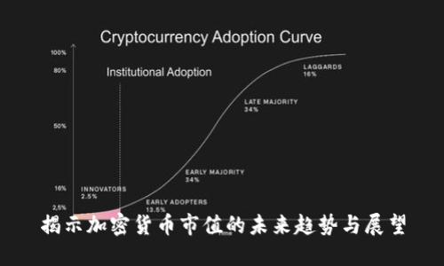 揭示加密货币市值的未来趋势与展望