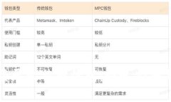 轻松登录比特币钱包：快速指南与技巧