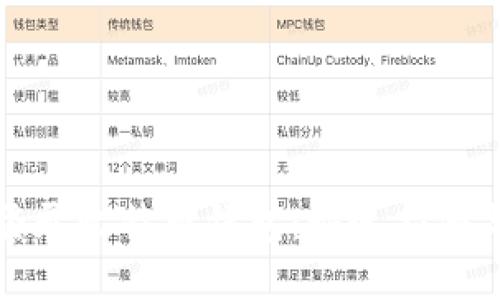 轻松登录比特币钱包：快速指南与技巧