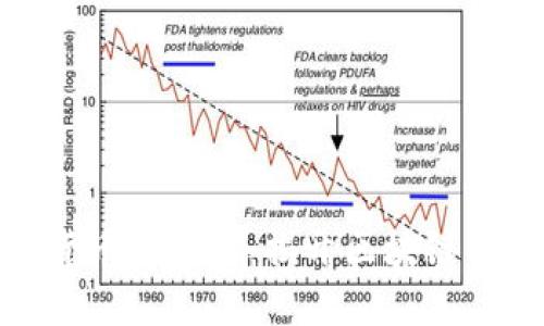 探索加密货币新世界：揭开区块链的神秘面纱
