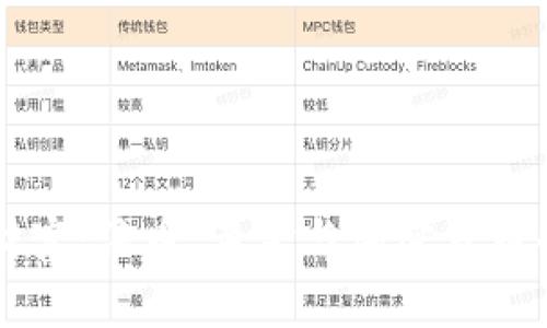 重新定义财富：法币、黄金与加密货币的三重角力