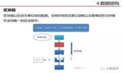 如何安全地共享比特币钱包源文件：实用指南
