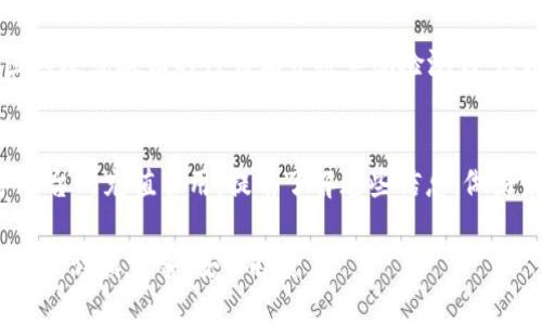 jiaoti谷歌钱包充值比特币的风险和安全性分析/jiaoti
谷歌钱包,比特币,充值风险,数字货币安全,虚拟资产保护/guanjianci

近年来，随着数字货币的崛起，比特币作为最为知名的虚拟货币之一，受到了越来越多人的关注。与此同时，支付手段也在不断发展，谷歌钱包（Google Wallet）作为一种便捷的支付工具，其与比特币的结合引发了广泛的讨论。本文将详细分析通过谷歌钱包充值比特币的潜在风险、安全性以及相关注意事项，帮助用户更清晰地了解这一过程中的复杂因素。

一、谷歌钱包与比特币结合的背景
谷歌钱包自推出以来，一直致力于提供便利用户支付的解决方案。用户可以通过谷歌钱包进行各种类型的支付，包括线上购物、转账等。随着比特币等数字货币的崛起，许多人期待能够通过这些现代的支付工具来购买和交易比特币，谷歌钱包因而成为了一个热门选择。
然而，尽管使用谷歌钱包充值比特币看似简单，但在这一过程中潜藏着多种风险，尤其是在用户的安全和资金保护方面。我们需要从多个角度进行分析，才能全面理解这项服务所带来的风险。

二、使用谷歌钱包充值比特币的潜在风险
在探索谷歌钱包充值比特币的过程时，用户应该意识到以下几种风险：

strong1. 安全性问题/strong
在使用谷歌钱包充值比特币时，用户需担心账号被盗的风险。如果用户名和密码不够强大，或者不采取必要的安全措施，黑客可能会轻易进入您的账户，进而盗取您的资产。此外，很多黑客也会利用钓鱼网站来窃取用户的信息，因此用户必须格外小心，不轻易点击不明链接。

strong2. 价格波动/strong
比特币的价格波动极大，充值的金额在短时间内可能大幅上涨或下跌。这意味着，用户在充值后可能面临资产贬值的风险。如果用户希望在某一时点出售比特币但市场情况不佳，他们可能会损失部分或所有的投资。

strong3. 法律风险/strong
比特币在全球范围内的法律地位尚未统一，某些国家或地区对其交易和持有有严格限制。在某些情况下，使用谷歌钱包充值比特币可能会陷入法律风险，用户需了解所在地区的法律法规，确保自己的行为不违法。

strong4. 交易费用/strong
在通过谷歌钱包进行比特币交易时，可能会有额外的手续费，这些费用因平台而异。作为用户，您需要了解这些费用，并在充值前进行相关考虑。如果手续费过高，会进一步影响交易的收益。

三、确保安全的最佳实践
为了降低在谷歌钱包充值比特币时所面临的风险，用户应采取一定的安全措施：

strong1. 强化账号安全/strong
首先，确保您的谷歌钱包账号有强密码，并定期更换。同时，尽可能启用双重验证功能，以增加额外的安全层级。在设置密码时，避免使用易于猜测的个人信息。

strong2. 了解市场行情/strong
在进行比特币充值前，建议用户及时关注市场行情，以及相关的价格波动。通过多渠道获取信息，以便作出更有利的购买决策。可以设置价格提醒，便于把握最优交易时机。

strong3. 研究法律法规/strong
由于数字货币相关法律仍在不断发展中，用户应主动研究所在地区的法律规定，确保充值和交易的合法性。此外，定期关注政策动向，不被潜在的法律变化所影响。

strong4. 选择可靠的平台/strong
确保在使用谷歌钱包充值比特币时，选择信誉良好的交易平台。进行广泛的调研，查阅用户反馈和评价，挑选出相对安全可靠的服务机构，以降低风险。

四、用户常见问题

h4问题一：谷歌钱包怎样保障用户的资金安全？/h4
谷歌钱包采用了多重安全机制来保护用户的资金安全。首先，用户的支付信息经过加密传输，防止被黑客截取。此外，谷歌钱包还提供了变更密码的功能，允许用户随时更新账户密码以防止未授权访问。为了进一步增强安全性，谷歌钱包提供双重认证功能，用户需要在登录时提供额外的身份验证信息，如短信验证码或指纹识别。这些措施共同提升了用户资金的安全性。

h4问题二：如果我的谷歌钱包账号被盗了，我该怎么办？/h4
一旦意识到自己的谷歌钱包账号被盗，第一时间应该立即停止所有活动，避免进一步的损失。随即通过安全中心对账户进行锁定并更改密码。务必确保更改后的密码强度较高，避免使用相关个人信息。此外，联系谷歌的客服团队，报告账户被盗情况，他们会提供进一步的帮助和指导。最后，及时检查财务记录，确保没有额外的未授权交易发生，并做好记录可能需要的证据。

h4问题三：区块链技术对比特币交易的影响是什么？/h4
区块链技术是比特币及其他数字货币背后的关键技术，提供一种透明、安全的交易方式。每一笔比特币交易都被记录在一个分布式的账本上，使得交易可追溯且不可篡改。这意味着一旦交易完成，任何试图修改或撤销的行为都会被系统检测到。区块链的去中心化特性也使得单一实体无法控制整个网络，降低了交易的风险。此外，区块链还增加了匿名性，为用户提供了更多的隐私保护。总之，区块链技术对比特币交易保障了安全性、透明性与高效性。

h4问题四：充值比特币时，用户应注意哪些细节？/h4
用户在充值比特币时，需要注意多方面的细节。首先，应确保选择合适的充值金额，避免因市场波动导致不必要的损失。此外，在进行充值时，务必确认交易对手的身份，对方地址需准确无误。同时，注意服务平台的充值费用，提前了解这些信息，做好财务规划。同时，用户应保持警惕，不要被高额回报的虚假投资吸引，保持理性投资心态，避免因盲目跟风造成的资金损失。

综上所述，谷歌钱包充值比特币是一项便捷的选择，但同时也伴随着多种风险。用户在进行交易时应具备充分的认知，采取必要的安全措施，以最大程度降低潜在损失。希望以上的分析与建议能为您提供帮助，谨慎行事，安全投资。