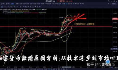 加密货币激增原因分析：从技术进步到市场心理