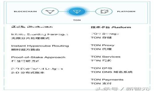 biao ti/biao ti加密货币之战：谁能称王？/biao ti
加密货币, 数字货币, 区块链, 比特币, 以太坊/guanjianci

近年来，加密货币的崛起引发了全球范围内的关注。从最初的比特币到如今数以千计的山寨币，加密货币的生态系统正在迅速演变。投资者、开发者以及政策制定者都在思考，究竟谁能在这场加密货币之战中称王？本文将深入探讨加密货币发展的现状与未来，分析主流数字货币的优势与劣势，以及可能影响加密货币市场的因素。

加密货币的历史与发展
加密货币的最早雏形可以追溯到2008年，当时一个名为中本聪的人发表了一篇白皮书，提出了一种新的电子现金系统——比特币。比特币的诞生标志着去中心化数字货币时代的来临。与传统货币不同，比特币利用区块链技术确保交易的安全和透明，避免了中心化机构的干预。

自比特币问世以来，加密货币市场经历了多次波动和变革。2013年，以太坊的推出开启了智能合约的新时代，使得区块链不仅仅局限于数字货币交易。以太坊同样强调去中心化，其平台支持各种去中心化应用（DApps）的开发，进一步拓展了加密货币的应用场景。

主要的加密货币及其比较
目前，加密货币市场中有几种主要的货币占据了一定的市场份额，最为知名的包括比特币（BTC）、以太坊（ETH）、Ripple（XRP）和Litecoin（LTC）。每种货币都有其独特的特性和优势。

ul
li比特币（BTC）：作为首个加密货币，比特币在市场上拥有最大的份额，并且被广泛接受。尽管其交易速度较慢，且存在可扩展性的问题，但由于其知名度和品牌力量，使其在市场上仍然保持领导地位。/li
li以太坊（ETH）：以太坊不仅是一种货币，更是一个开发平台。其智能合约功能使开发者能够创建新应用，吸引了大量投资与开发，未来前景广阔。/li
liRipple（XRP）：Ripple的目标是改进跨境支付，主打银行和金融机构的应用。它的交易速度快，且手续费低，但很大程度上依赖于中心化。/li
li莱特币（LTC）：莱特币被寄予厚望，作为比特币的“轻量级”版本，其交易确认速度较快，适合日常使用。/li
/ul

每种货币在其特定的应用场景中都有着重要的地位，但在竞争日益激烈的加密市场，任何一种货币的地位都有可能受到挑战。

市场因素与趋势
影响加密货币市场的因素多种多样，包括全球经济形势、技术进步、政策法律以及投资者的心理等。

首先，全球经济形势的变化直接影响投资者的信心。在经济不确定性加剧的情况下，加密货币由于其去中心化特性，常常被视作“避风港”。例如，在新冠疫情期间，许多投资者将资金转向比特币等加密资产，以抵御法币贬值的风险。

其次，技术的发展也会影响市场格局。随着区块链技术的不断成熟，更多的金融产品和服务正逐步向加密市场蔓延。以太坊2.0的升级，提升了其交易效率和安全性，对其价格的上涨产生了积极影响。

法律政策方面，各国对加密货币的监管态度差异较大。对于投资者来说，政策透明度会直接影响市场预期。例如，某些国家的监管政策可能会限制加密资产的使用，而另一些国家则可能会鼓励区块链创新。

加密货币的未来展望
未来，加密货币市场的竞争会愈发激烈。随着主流科技公司和金融机构对区块链的青睐，可能会出现新的合资产品。这意味着加密市场的未来并非固定，而是充满了可能性。

此外，去中心化金融（DeFi）和非同质化代币（NFT）将持续推动加密市场的多元化和创新。这些新兴应用将改变人们对金融的传统观念，可能会引起更多人群的参与。

可能相关问题

1. 如何安全地投资加密货币？
在准备投资加密货币时，安全性是投资者最为关注的问题之一。加密资产由于其去中心化性质，市场波动性极大，因此其安全性尤为重要。

首先，选择一个信誉良好的交易所是投资加密货币的第一步。应关注平台的安全措施，比如多重身份验证（2FA）、冷钱包存储等。此外，最好不要将大量资金存放在交易所，而是选择将大部分资产存放在个人钱包中，这样可以有效降低被黑客攻击的风险。

其次，投资者应定期关注市场动态和行业新闻，以便及时调整投资策略。在投资时，切忌盲目跟风，应根据自身的风险承受能力制定合理的投入比例，并做好止损准备。

最后，学习一些加密货币的基本知识，包括区块链技术、智能合约的原理等，使自己在投资过程中能够做出更为明智的决策。

2. 加密货币的法律地位如何？
加密货币的法律地位因国家和地区而异，部分国家对加密货币持支持态度，而另一些国家则出台了限制政策。以美国为例，各州对加密货币的监管措施不同。在某些州，加密货币被视为商品，允许在一定程度上进行交易；而在其他州，政府可能对此持更严格的限制。对于投资者而言，了解所在国家的法律法规对于合理投资至关重要。

在欧盟，加密货币的监管正在逐步加强，欧洲议会已经草拟了一些针对加密货币的总体监管框架，以此打击洗钱和其他不法行为。在中国，加密货币的交易早已被禁止，但国家对区块链技术的研究和应用则积极支持。这一系列政策表明了各国对待加密货币态度的复杂性与多样性。

因此，投资者在进入加密货币市场时，务必保持警惕，充分了解相应的法律和税务问题，以避免潜在的法律责任。

3. 如何评估一种加密货币的价值？
对于加密货币的评估，主要包括技术、团队、市场需求和竞争对手等多个方面。

首先，技术是判断区块链项目潜力的重要指标。一个好的项目应该有良好的技术架构，能够解决现实中的问题。此外，团队的专业背景和经验也往往是投资者关注的焦点，一个有实力的团队能够为项目的推进提供强有力的技术保障。

其次，市场需求的潜力直接影响一项加密货币的价值。如以太坊，由于其支持的智能合约和DApps生态系统，吸引了大量的开发者和用户，形成了良性循环，进一步提升了其价值。而某些项目尽管技术上可行，但缺乏市场需求，往往难以获得成功。

最后，关注竞争对手的动态也是评估项目价值的重要部分。市场上很多加密货币在某种程度上存在重叠功能，这加剧了竞争。如果某个项目无法突出其优势，可能会容易被市场淘汰。

4. 加密货币的未来是否会被央行数字货币取代？
随着技术的不断发展，各国央行正逐步推出自己的数字货币，称为央行数字货币（CBDC）。这种新型货币相比于传统的加密货币，有着更高的法律地位和更好的稳定性，因此吸引了广泛关注。

CBDC的推出可能会对现有的加密货币产生影响，尤其是在支付和交易领域。由于央行数字货币能够获得中央机构的支持，其在日常交易中的使用将比大多数加密货币更加可信且安全，或许将在一定程度上削弱加密货币的市场需求。

不过，加密货币的去中心化特性依然是其吸引力所在。无论央行数字货币的普及与否，加密货币在某些群体中仍会保持独特的地位，特别是在对抗政府监控、希望追求私密交易的用户中。而这也是加密货币的核心价值所在。

总之，尽管央行数字货币的发展可能会对加密市场造成冲击，但从长远来看，加密货币的创新与演化依然会在数字货币的未来占据重要一席之地。

综上所述，加密货币市场依然处在快速发展的阶段，竞争激烈，谁能称王取决于多方面的因素。保持关注，从市场动态中寻求机会与策略，将使广大投资者在这场数字货币的战争中拥有更大优势。