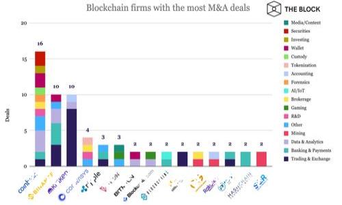 :
如何将比特币安全存入数字钱包：详细视频教程