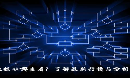 加密货币数据从哪查看? 了解最新行情与分析的最佳平台