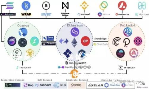 思考一个和和5个相关的关键词

美国加密货币套利基金：如何抓住市场机会获得高收益