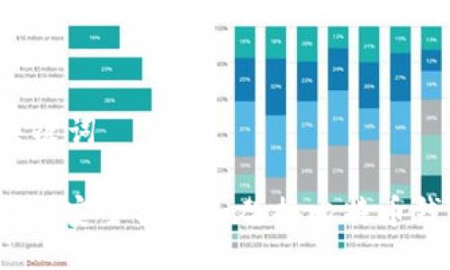 与关键词

: 如何安全备份和替换比特币钱包？