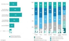 如何用比特币钱包进行交易：新手指南