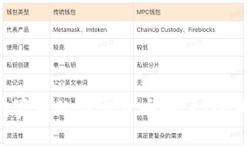 : 深入了解俄罗斯的加密货币账户：现状、法规与未来