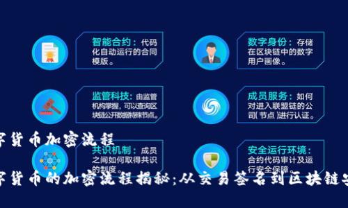 数字货币加密流程

数字货币的加密流程揭秘：从交易签名到区块链安全