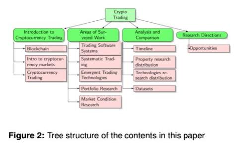 保加利亚加密货币现状及法律监管分析
