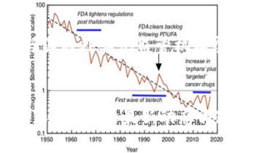 SEC对加密货币监管的最新动态与市场影响

加密货币, SEC, 监管, 比特币, 以太坊/guanjianci

引言
随着加密货币市场的迅速发展，美国证券交易委员会（SEC）开始加强对这一领域的监管。作为金融市场的主要监管机构，SEC的政策变化对于投资者和市场参与者具有重要影响。本文将详细探讨SEC对加密货币的监管动态，以及这些变化对市场和未来发展的潜在影响。

SEC监管的背景与重要性
在过去的几年中，加密货币经历了快速增长，但同时也伴随着种种风险，包括市场操纵、投资欺诈、洗钱等。这些风险促使SEC在监管上采取更主动的态度，旨在保护投资者利益，并维护市场的公平性和透明度。SEC的监管框架不仅影响美国境内的加密货币交易所和项目开发者，还对全球加密市场的规范化发展起到引导作用。

最新的监管措施
最近，SEC采取了一系列措施，例如：对多个加密货币项目进行调查、对某些代币分类为证券进行严格审查，以及对加密货币交易所的运营进行监管。这些措施的目的在于确保所有加密货币项目符合美国证券法，以及确保交易环境的透明度。与此同时，SEC也在努力制定更加清晰明确的监管框架，以便让业界更好地遵守规则。

SEC对加密货币市场的影响
SEC的监管政策不仅影响了加密货币项目的合规性，还对整个市场的流动性与投资者信心产生了深远影响。许多初创公司因法规不明而选择推迟或撤销ICO（首次代币发行），而投资者的信心也可能因监管不确定性而受损。然而，强化的监管也能促使更多传统机构和投资者进入这一市场，从而提升整个生态的健康发展。

投资者需要关注的SEC动态
作为投资者，关注SEC的监管动态至关重要。以下是投资者需要关注的几个方面：1. SEC对新项目的审查标准；2. 对现有项目的合规要求；3. 对加密货币交易所的运营规则；4. SEC在公共论坛上关于加密货币的发言。这些动态能够为投资者提供重要的决策依据，帮助他们在波动的市场中更好地保护自己的利益。

问题一：SEC如何区分加密货币与传统证券？
SEC在区分加密货币与传统证券时，主要依靠“霍威特测试”（Howey Test）。这一测试考虑了投资是否为共同投资、是否有利润预期，以及这种利润是否来源于他人的努力。简单来说，如果某种加密货币的投资被认为是以利润为目的的共同投资，并且利润来源于其他人的活动，SEC有可能将其认定为证券。了解这一点，对于参与加密货币市场的投资者至关重要，因为如果某代币被认定为证券，相关项目必须遵循严格的注册和合规要求，这可能影响其市场表现。

问题二：加密货币市场如何应对SEC的监管压力？
面对SEC的监管压力，加密货币市场的参与者正积极寻求合规和适应。例如，许多项目将重心转向严格遵守美国证券法，并致力于提高其透明度和合规性。同时，一些交易所也开始实施灵活的合规措施，对用户身份进行严格验证，并在平台上增加风险披露。这种市场应对能力的提高，既是对现行法规的遵循，也是市场成熟的重要标志。合规将吸引更多的投资者和机构参与，从而推动市场的健康发展。

问题三：SEC的监管措施对投资者有哪些潜在风险？
尽管SEC旨在保护投资者，但其采取的监管措施也可能带来一定的风险。一方面，监管的不确定性可能导致投资者信心的下降，进而影响市场流动性，尤其是在SEC对某些项目采取严格措施时，可能会引发市场恐慌；另一方面，合规的成本可能会导致一些小型项目的退出，减少市场的多样性。而投资者在加密市场中取得收益的机会也可能因合规要求的增加而受到抑制。因此，投资者需要密切关注SEC的动态，评估潜在的风险和机遇，以便制定合理的投资策略。

问题四：未来SEC对加密货币的监管趋势将如何发展？
随着加密货币市场的持续发展，SEC对这一领域的监管趋势也在不断演变。可以预见，未来SEC将更加注重建立一个清晰的法规框架，这不仅会涉及到现有加密货币，还将包括NFT和其他新兴数字资产。此外，SEC可能会与国内外其他监管机构展开更紧密的合作，以应对跨国经营带来的挑战。未来，投资者将需要确认合规项目，以此为依据进行投资，以适应日益严格的监管环境。同时，这种趋向也可能引导新的投资机会的诞生，促使市场更加成熟。

总结
总之，SEC对加密货币的监管动态是在保护投资者与促进市场健康发展之间的平衡。尽管监管带来的压力可能对市场产生短期影响，但从长期来看，规范化的市场环境将为投资者提供更大的安全感与机会。作为投资者，跟踪SEC的最新动态与政策将是保持市场竞争力的重要一环。