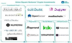 bibiao/bibiao比特币钱包, 比特币存储, 数字货币, 加