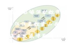   加密货币受欢迎的原因分析与探讨 /  guanjianci