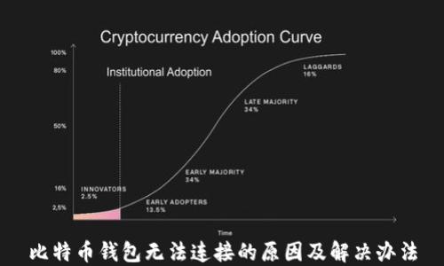 
比特币钱包无法连接的原因及解决办法