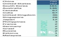 如何将美元存入比特币钱包：详细操作指南