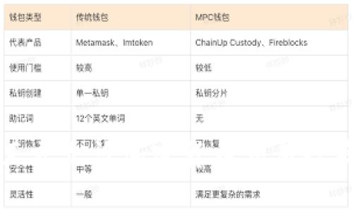 伊朗正式允许加密货币交易政策分析