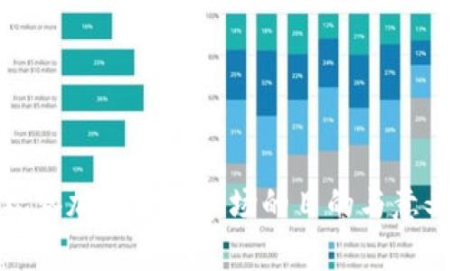 观察加密货币市场的目的与意义