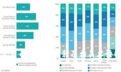加密货币的英语名称及相关术语解析