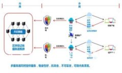 全面指南：各种比特币钱包下载与使用技巧
