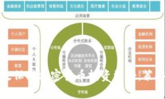 如何有效保持加密货币投资组合：策略与技巧