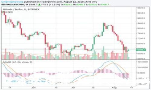   
美国加密货币的图谋：政策、市场与未来展望